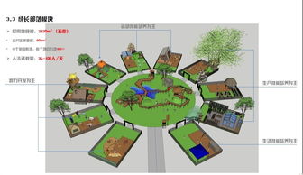 親子成長樂園 融合旅游度假與家庭教育的創(chuàng)新策劃方案