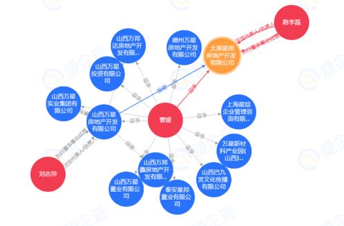土拍快訊丨太原星邦房地產(chǎn)3.369億摘得小店區(qū)優(yōu)質(zhì)商住地塊，區(qū)域市場再迎發(fā)展新引擎