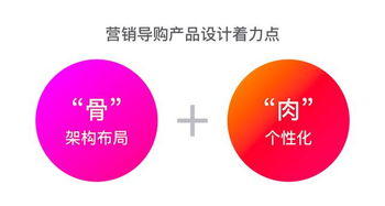 營銷導(dǎo)購的味道 從產(chǎn)品設(shè)計到市場營銷的獨特路徑